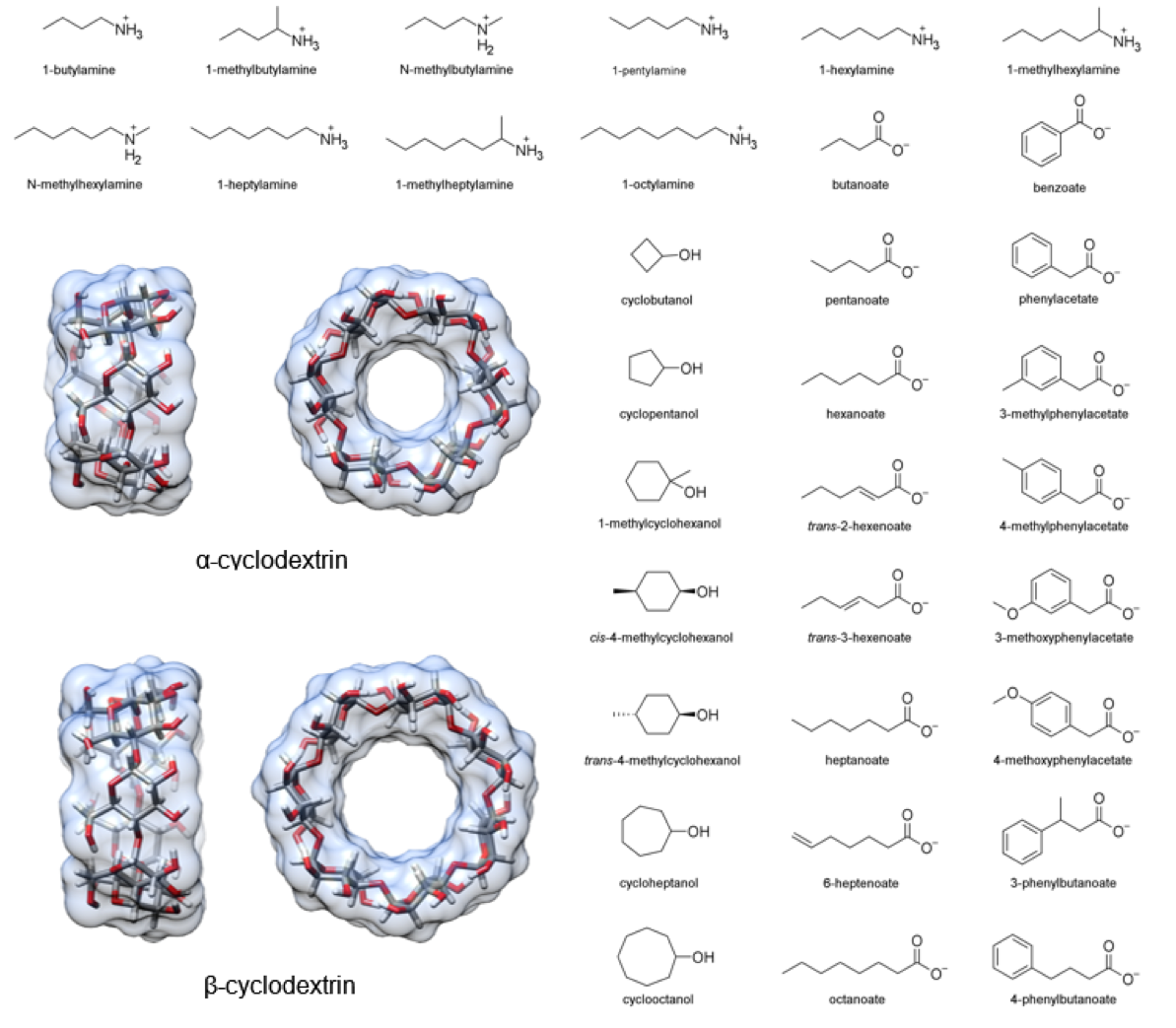 Figure 1: Structures of the two cyclodextrin hosts and 33 guest molecules in this study which together comprise 43 unique host-guest pairs.